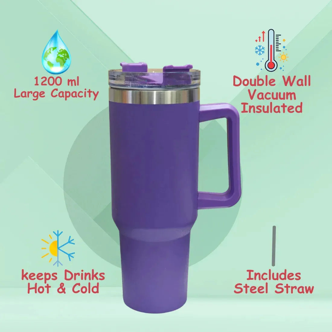 Purple travel mug with features highlighted on a green background